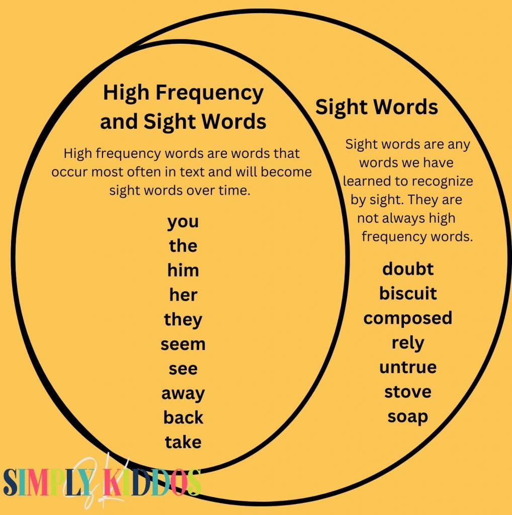 High frequency word examples and sight word examples. Examples of words that make up both sight words and high frequency words are the words you, the and him. Examples of sight words that are not high frequency words are doubt, biscuit and composed. 